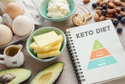 How the Ketogenic Diet Affects Oral Health