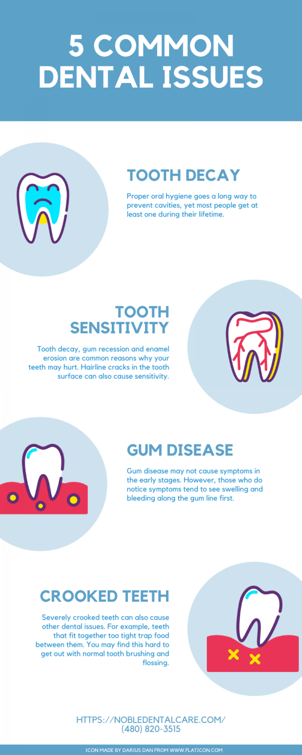 Infographics 5 common dental issues